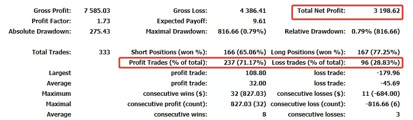 202401数据分析与总结
