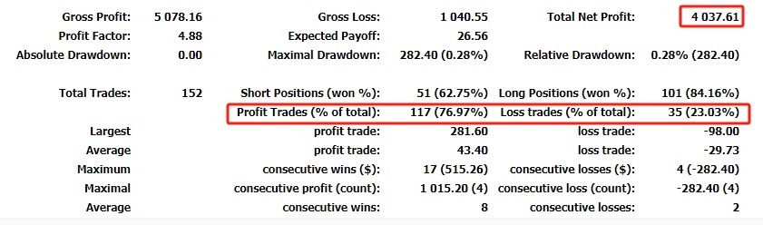 202311数据分析与总结