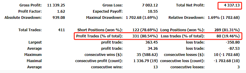 202310数据分析与总结