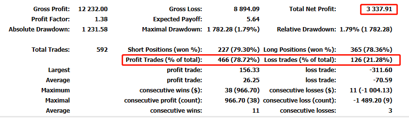 202309数据分析与总结