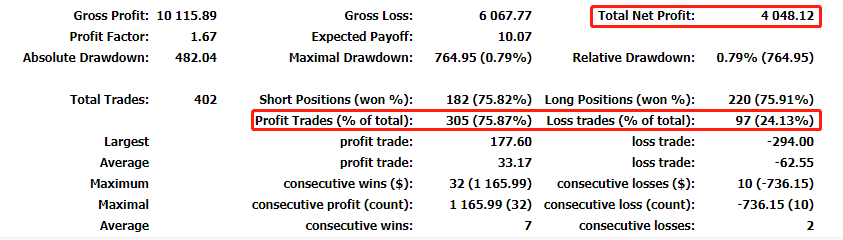 202308数据分析与总结