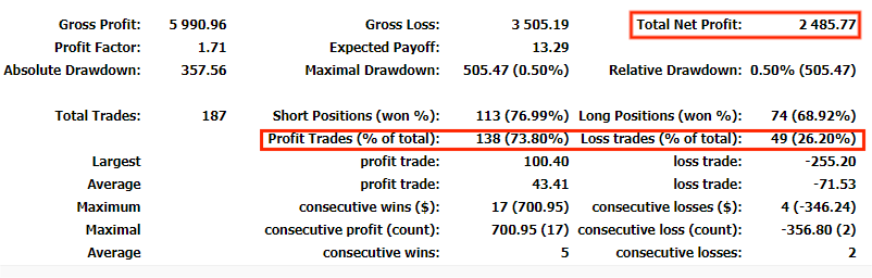 202307数据分析与总结