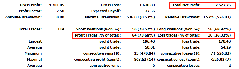 202306数据分析与总结