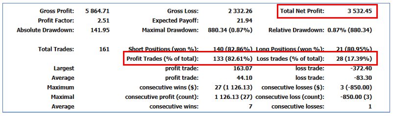 202304数据分析与总结
