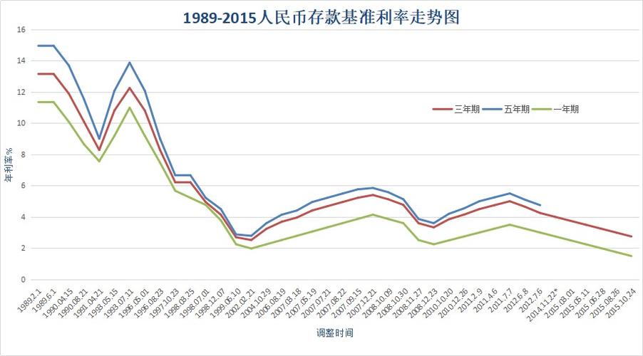 将利率作为信号灯融入生活工作