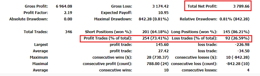 202404数据分析与总结