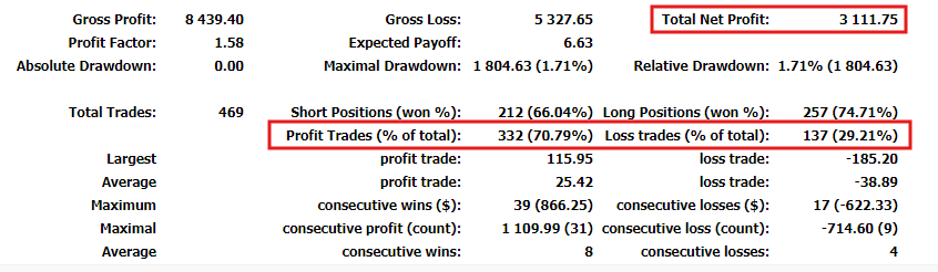 202405数据分析与总结