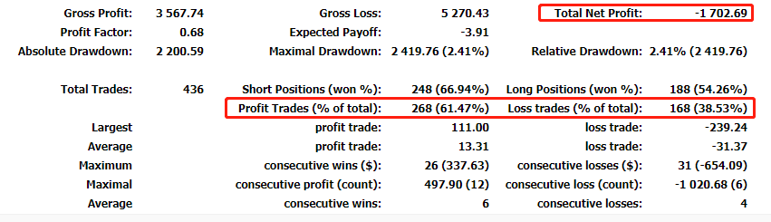 202409数据分析与总结
