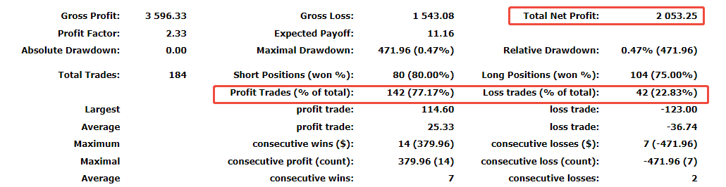 202510数据分析与总结